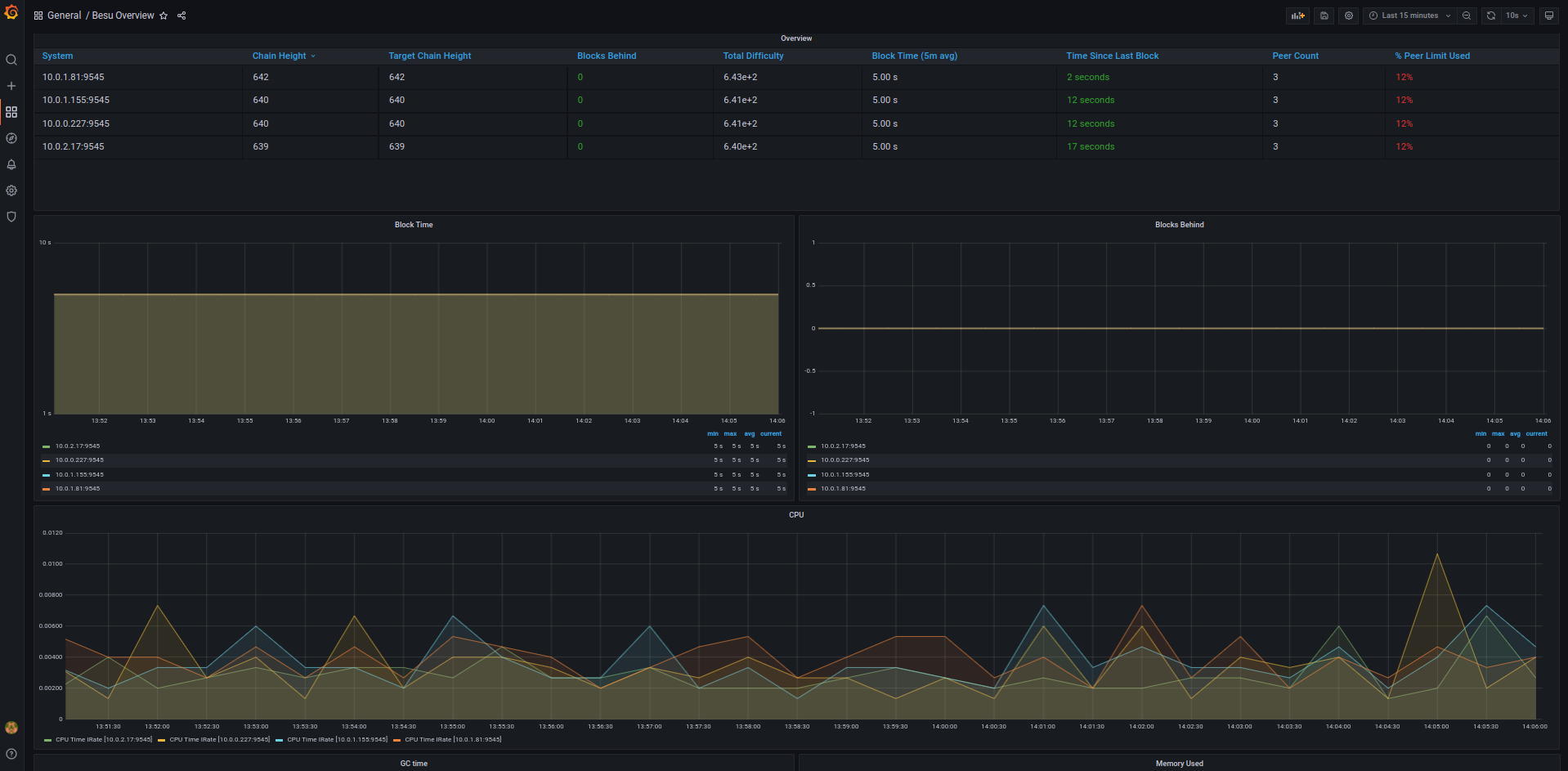 k8s-metrics